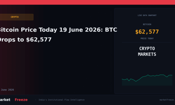 Bitcoin Price Today 19 June 2026: BTC Drops to $62,577