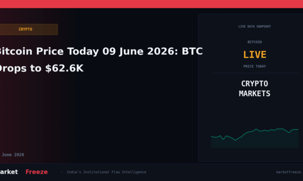 Bitcoin Price Today 09 June 2026: BTC Drops to $62.6K