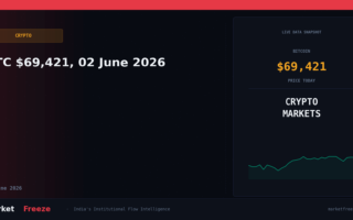 BTC $69,421, 02 June 2026