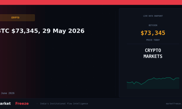 BTC $73,345, 29 May 2026