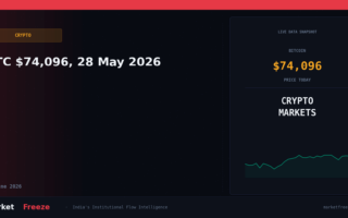 BTC $74,096, 28 May 2026