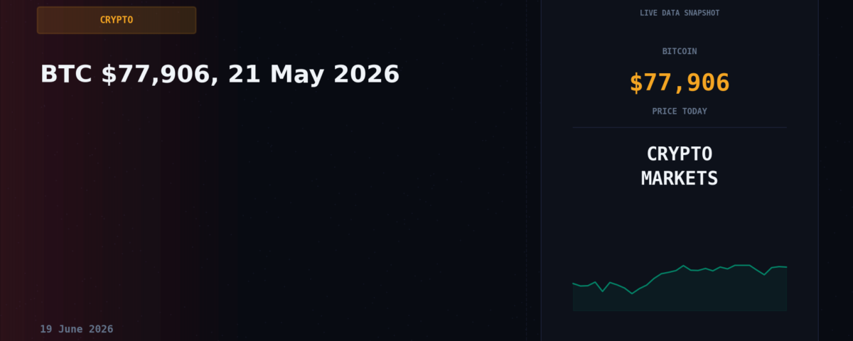 BTC $77,906, 21 May 2026