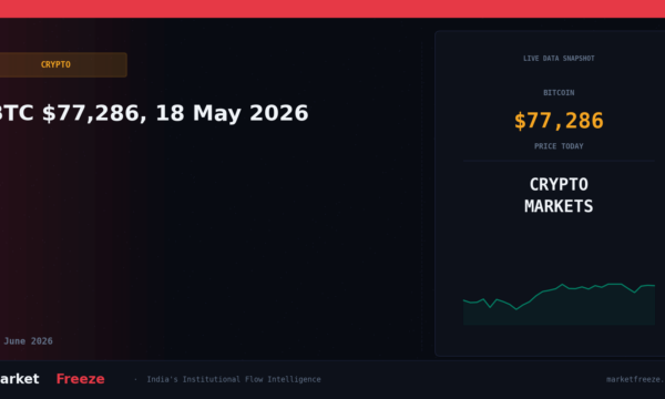 BTC $77,286, 18 May 2026