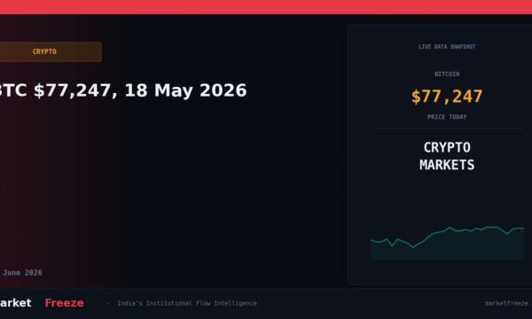BTC $77,247, 18 May 2026
