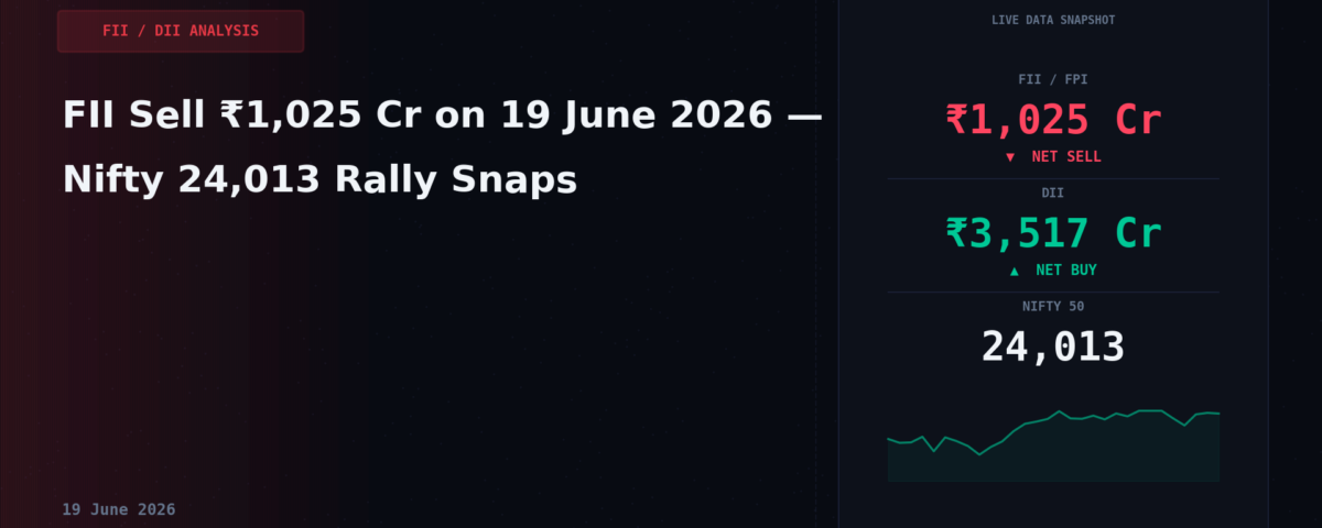 FII Sell ₹1,025 Cr on 19 June 2026 — Nifty 24,013 Rally Snaps
