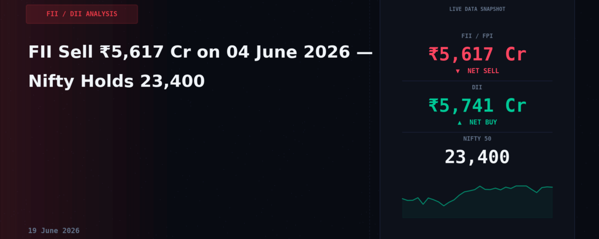 FII Sell ₹5,617 Cr on 04 June 2026 — Nifty Holds 23,400