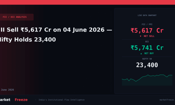 FII Sell ₹5,617 Cr on 04 June 2026 — Nifty Holds 23,400