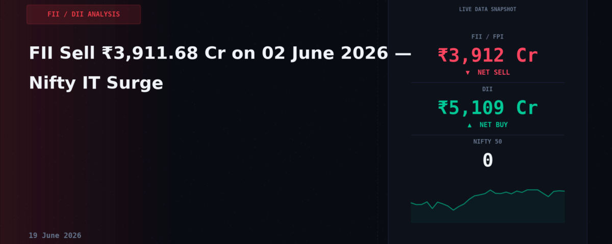 FII Sell ₹3,911.68 Cr on 02 June 2026 — Nifty IT Surge
