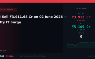 FII Sell ₹3,911.68 Cr on 02 June 2026 — Nifty IT Surge