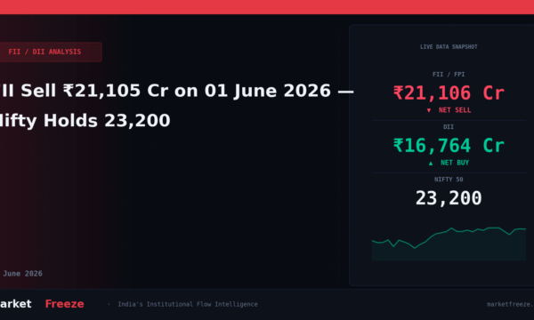 FII Sell ₹21,105 Cr on 01 June 2026 — Nifty Holds 23,200