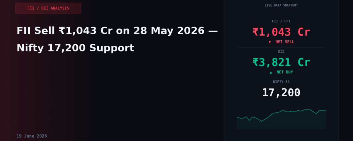 FII Sell ₹1,043 Cr on 28 May 2026 — Nifty 17,200 Support