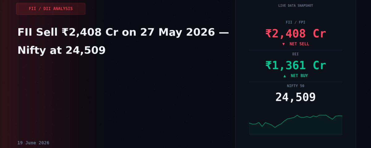 FII Sell ₹2,408 Cr on 27 May 2026 — Nifty at 24,509