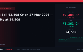 FII Sell ₹2,408 Cr on 27 May 2026 — Nifty at 24,509