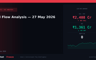 FII Flow Analysis — 27 May 2026