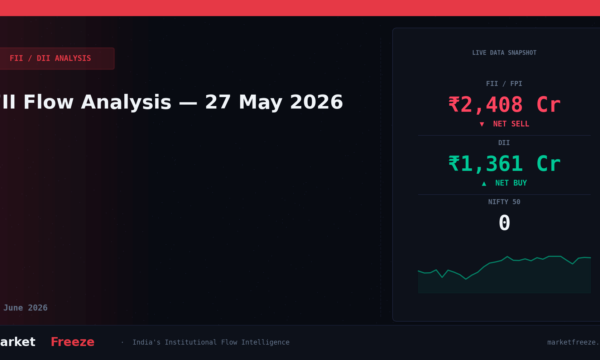 FII Flow Analysis — 27 May 2026