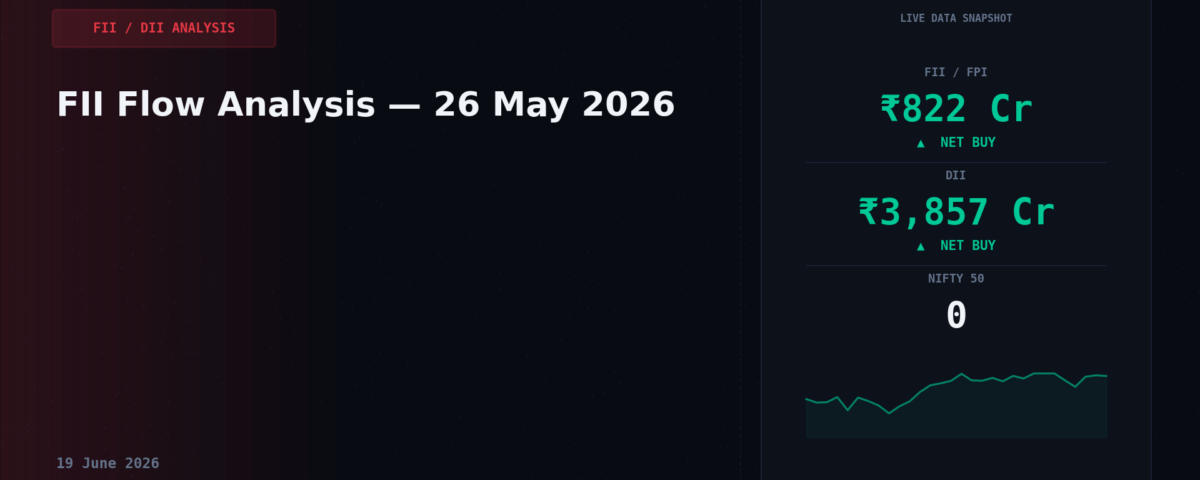 FII Flow Analysis — 26 May 2026