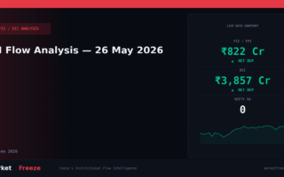 FII Flow Analysis — 26 May 2026