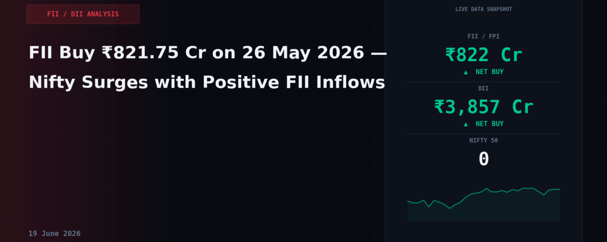 FII Buy ₹821.75 Cr on 26 May 2026 — Nifty Surges with Positive FII Inflows