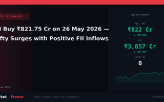 FII Buy ₹821.75 Cr on 26 May 2026 — Nifty Surges with Positive FII Inflows