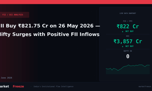 FII Buy ₹821.75 Cr on 26 May 2026 — Nifty Surges with Positive FII Inflows