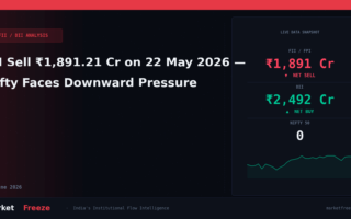 FII Sell ₹1,891.21 Cr on 22 May 2026 — Nifty Faces Downward Pressure