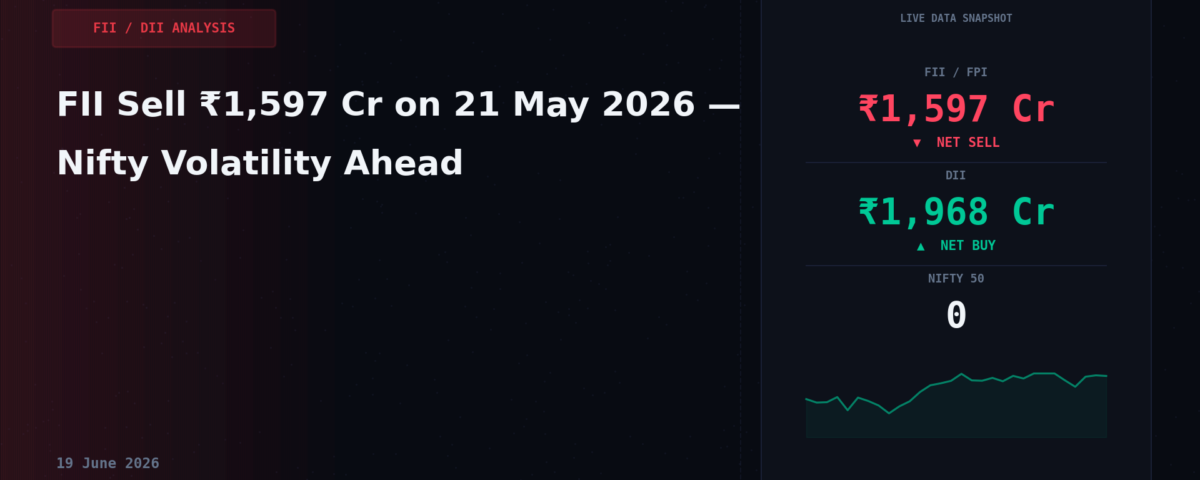 FII Sell ₹1,597 Cr on 21 May 2026 — Nifty Volatility Ahead