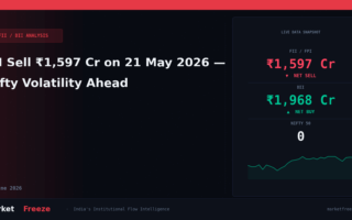 FII Sell ₹1,597 Cr on 21 May 2026 — Nifty Volatility Ahead