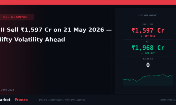 FII Sell ₹1,597 Cr on 21 May 2026 — Nifty Volatility Ahead