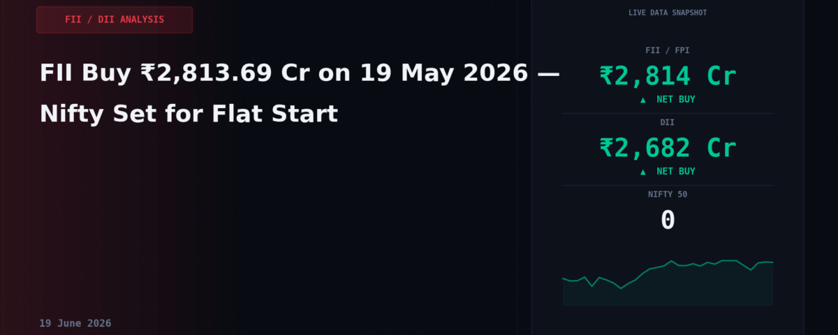 FII Buy ₹2,813.69 Cr on 19 May 2026 — Nifty Set for Flat Start