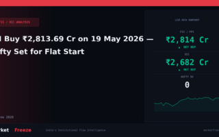 FII Buy ₹2,813.69 Cr on 19 May 2026 — Nifty Set for Flat Start