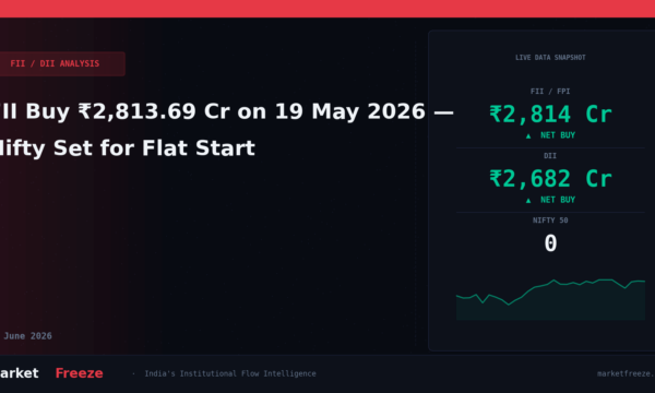 FII Buy ₹2,813.69 Cr on 19 May 2026 — Nifty Set for Flat Start