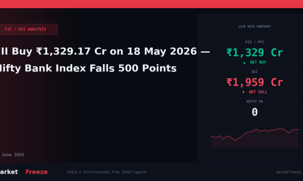 FII Buy ₹1,329.17 Cr on 18 May 2026 — Nifty Bank Index Falls 500 Points