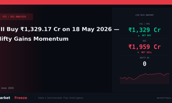 FII Buy ₹1,329.17 Cr on 18 May 2026 — Nifty Gains Momentum