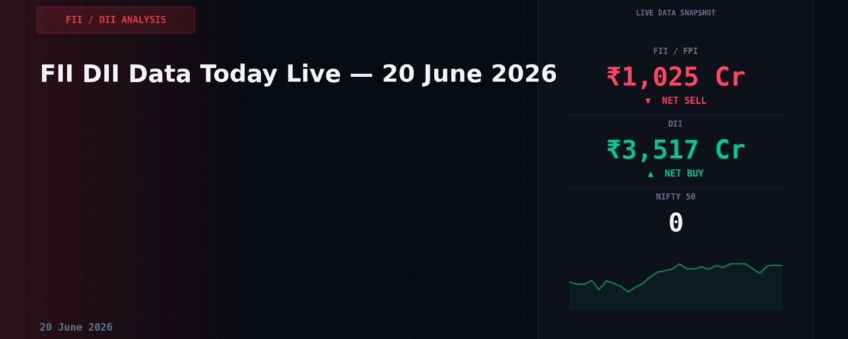 FII DII Data Today Live — 20 June 2026