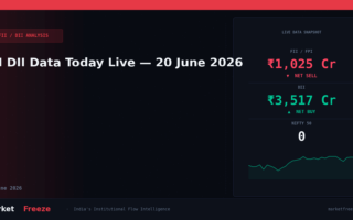 FII DII Data Today Live — 20 June 2026