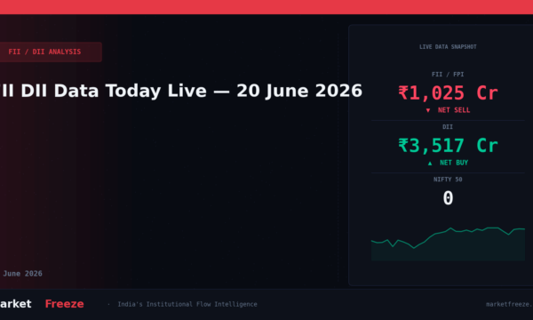 FII DII Data Today Live — 20 June 2026