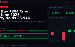 FII Buy ₹384 Cr on 29 June 2026 — Nifty Holds 23,946