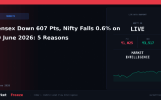 Sensex Down 607 Pts, Nifty Falls 0.6% on 19 June 2026: 5 Reasons