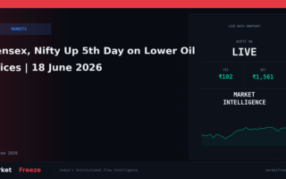 Sensex, Nifty Up 5th Day on Lower Oil Prices | 18 June 2026