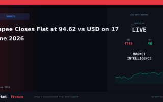 Rupee Closes Flat at 94.62 vs USD on 17 June 2026