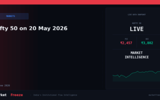Nifty 50 on 20 May 2026