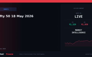 Nifty 50 18 May 2026