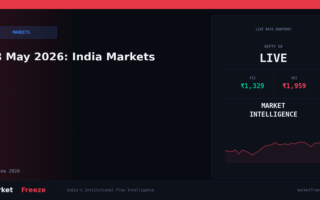 18 May 2026: India Markets