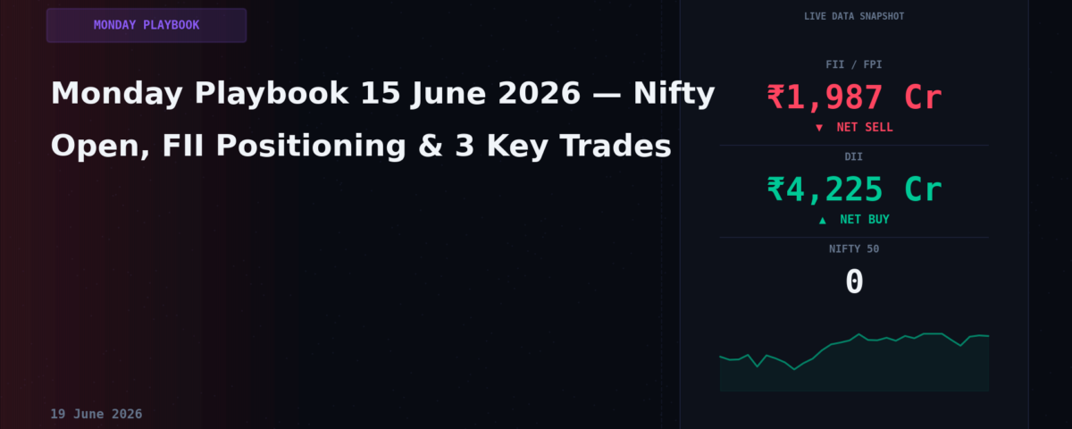 Monday Playbook 15 June 2026 — Nifty Open, FII Positioning & 3 Key Trades
