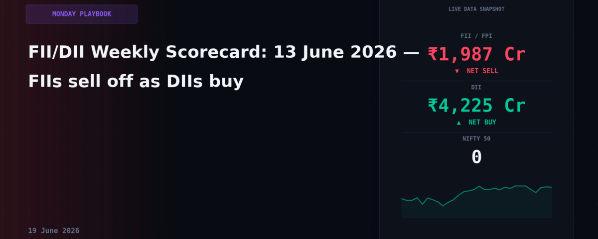 FII/DII Weekly Scorecard: 13 June 2026 — FIIs sell off as DIIs buy