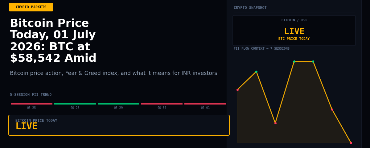 Bitcoin Price Today, 01 July 2026: BTC at $58,542 Amid Extreme Fear