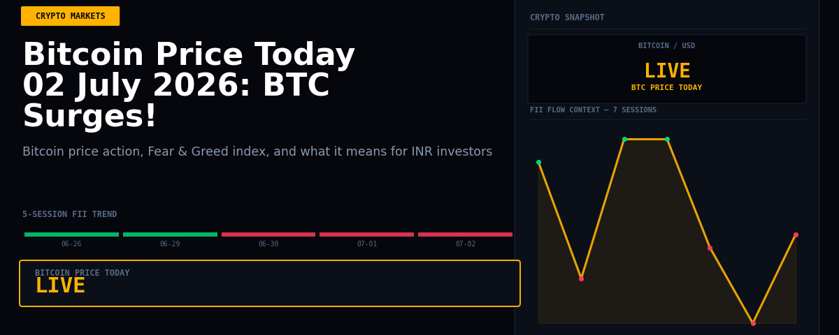Bitcoin Price Today 02 July 2026: BTC Surges!