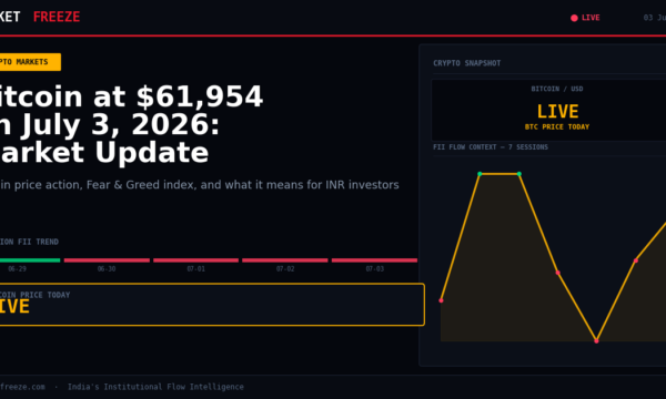 Bitcoin at $61,954 on July 3, 2026: Market Update