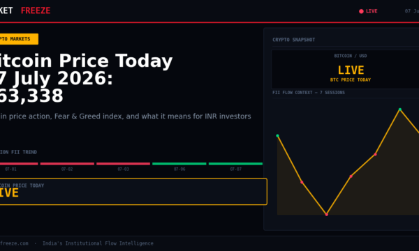Bitcoin Price Today 07 July 2026: $63,338