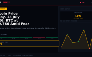 Bitcoin Price Today, 13 July 2026: BTC at $62,766 Amid Fear